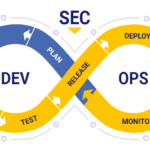 DevSecOps 将会驱动有前瞻性的企业