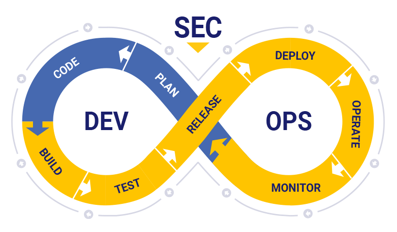 DevSecOps 将会驱动有前瞻性的企业