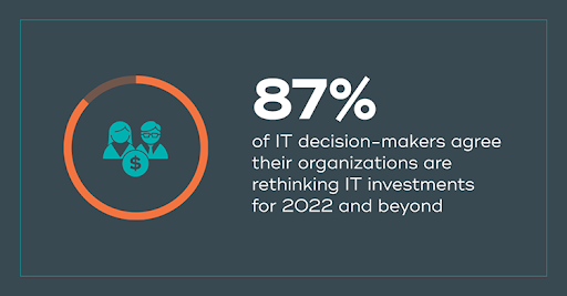 Teradata研究指出，87%的IT决策者都在重新思考其IT投资和策略