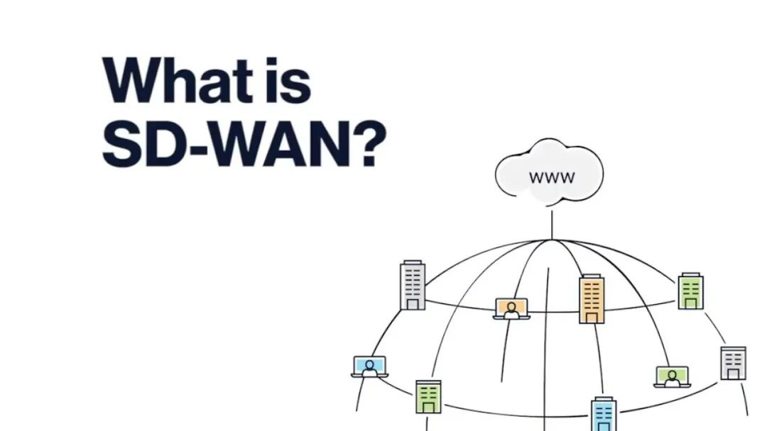 软件定义广域网（SD-WAN）是什么