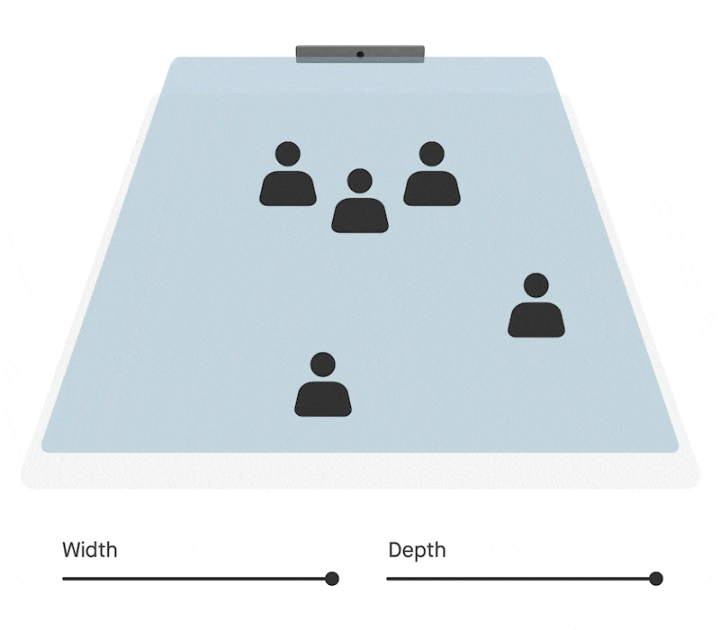 Neat Boundary是Neat独家开发的一种定义边界功能，让用户设置会议视频画面的宽度和深度，以避免摄像头侦测并取景到与会议无关的任何人