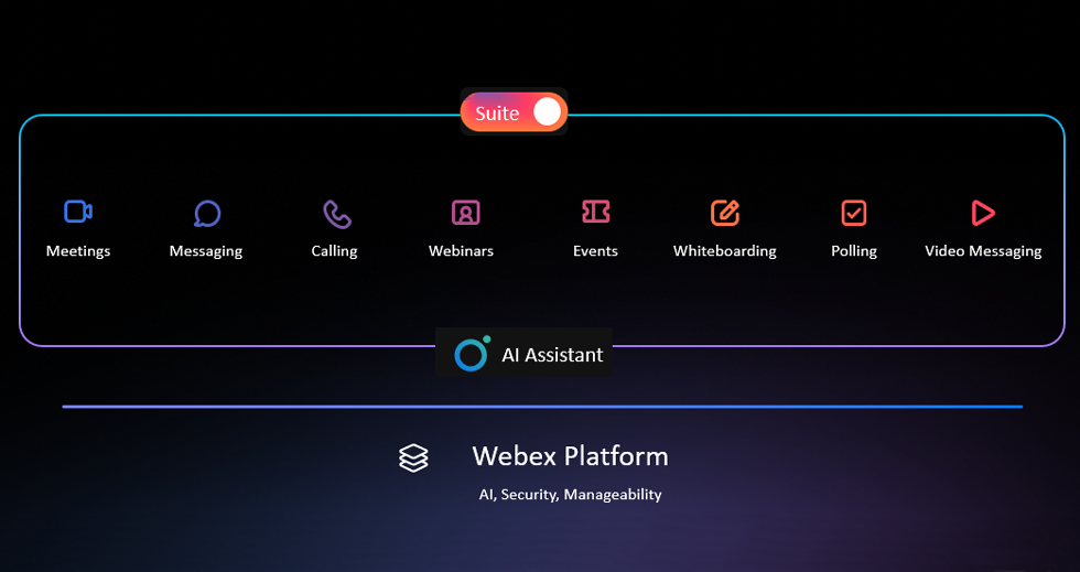 Webex Suite包含的八大工作流程