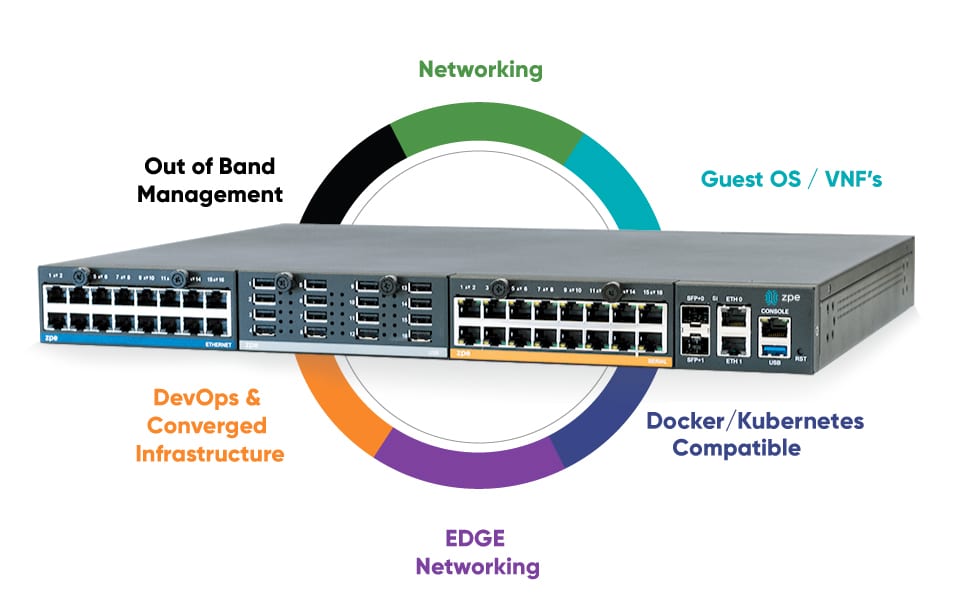Nodegrid Net Services Router