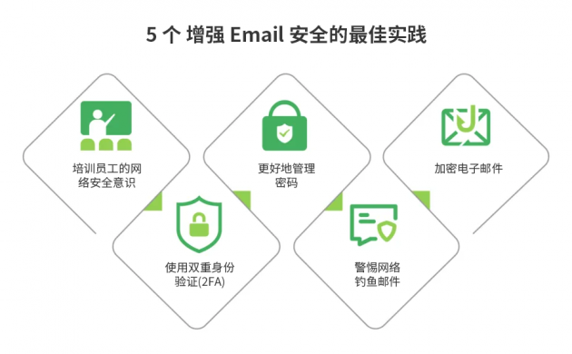 5 个 增强 Email 安全的最佳实践