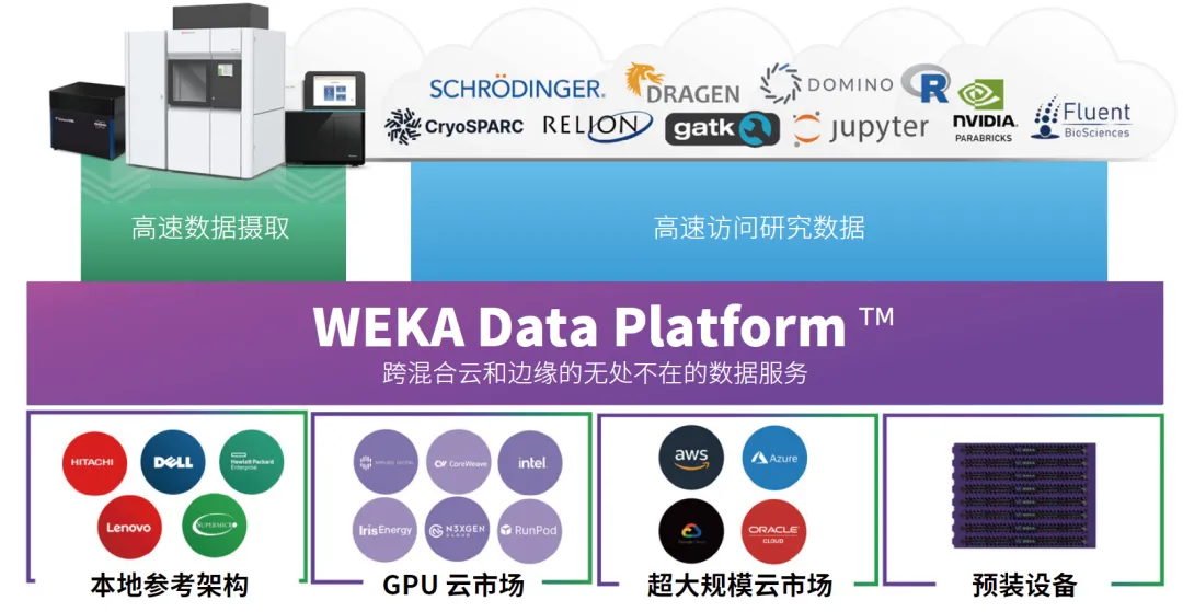 WEKA Data Platform