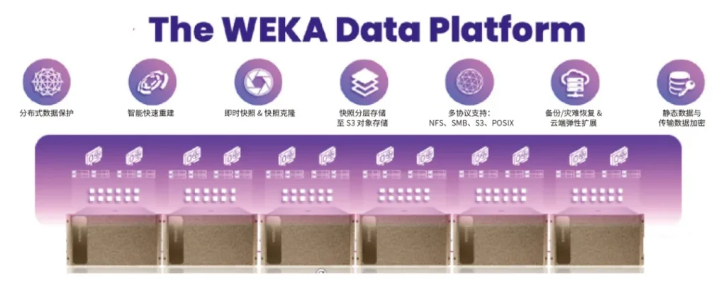 为什么选择 WEKA