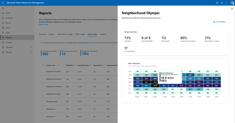Teams Rooms Pro Management 门户中可预订桌子的使用报告：预计2024年12月可用