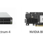 Supermicro 联手 NVIDIA Spectrum™-X 推出针对 AI 优化的系统