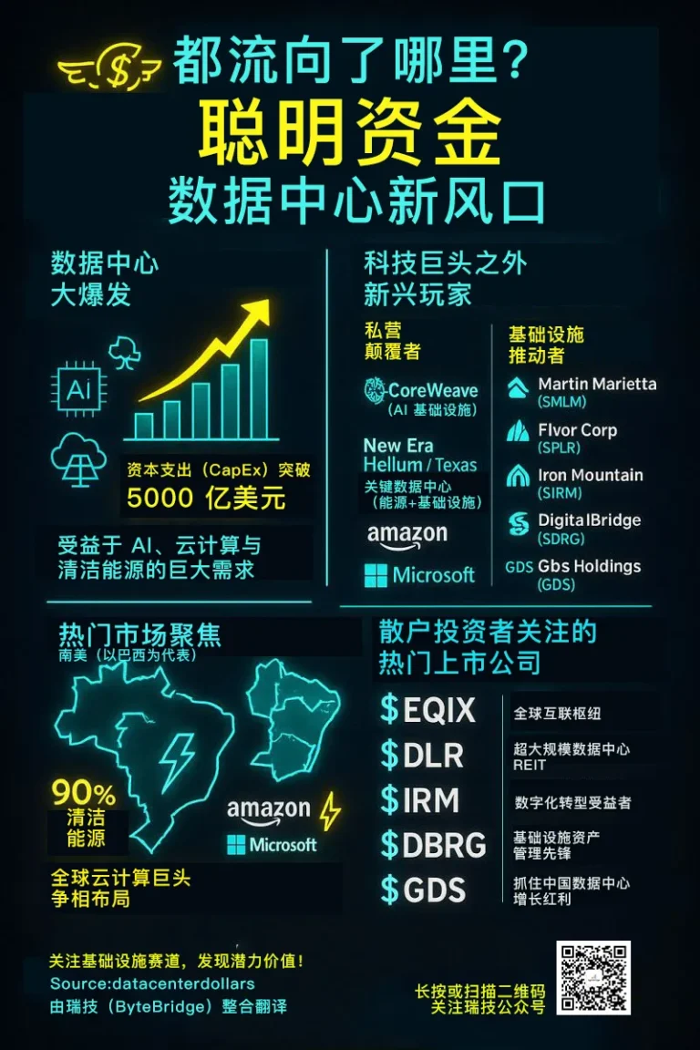AIDC时代数据中心的投资方向